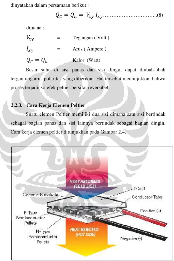 Gambar 2.4 Cara Kerja Elemen Peltier 