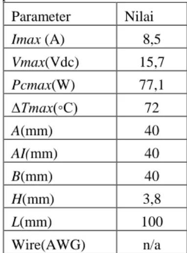 Gambar  6.  Peltier  ET-063-10-13(http://docs- ET-063-10-13(http://docs-asia.electrocomponents.com) 