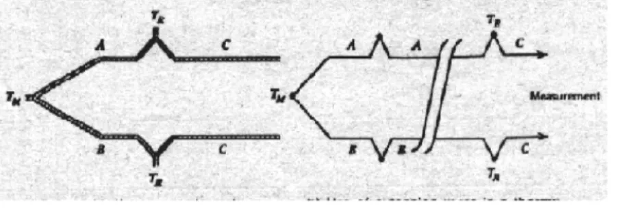 Gambar 4.7. (a) sistem termokopel tiga kawat, (b) sistem termokopel dengan  perluasan 