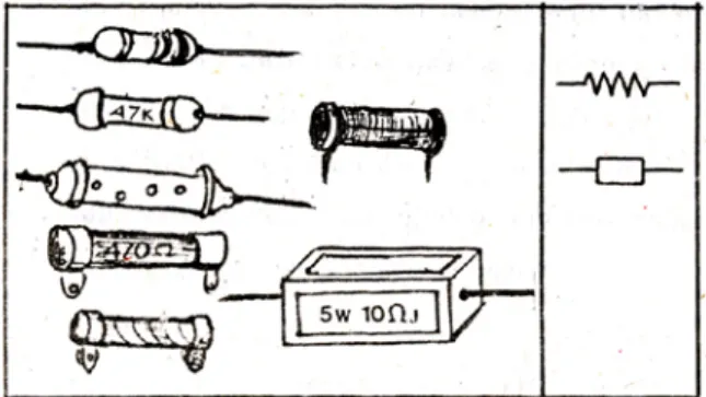 Gambar 2.4. Resistor Tetap  2.  Resistor variabel 