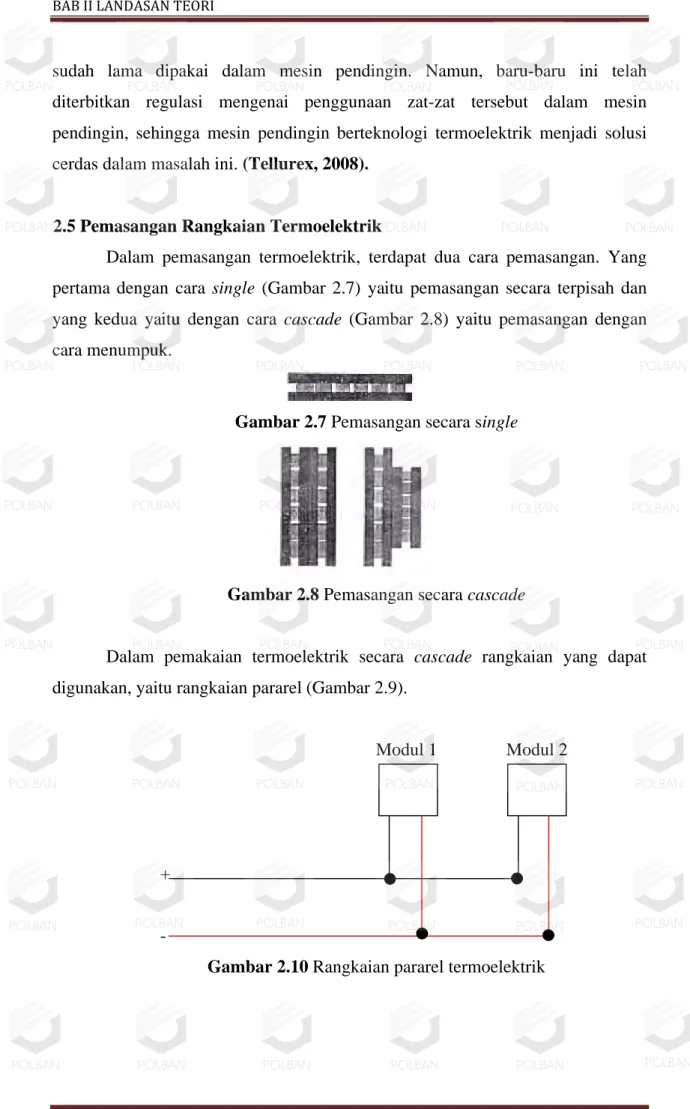 Gambar 2.7 Pemasangan secara single