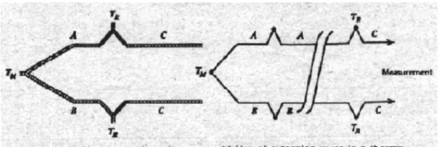 Gambar 4.7. (a) sistem termokopel tiga kawat, (b) sistem termokopel dengan  perluasan 