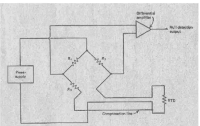 Gambar 4.4 garis kompensasi pada rangkaian pengkondisi sinyal RTD  