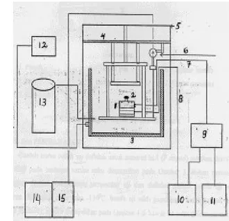 Gambar 1. Skema Mesin Uji Small Punch Keterangan Gambar :