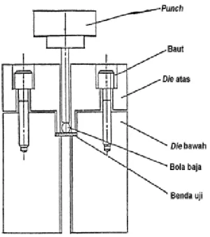 Gambar 2. Skema Jig Uji Small Punch