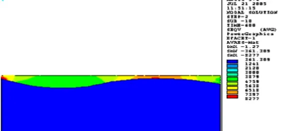 Gambar 3b. stress Von Meisis .pada skenario relief permukaan substrate dan scale 