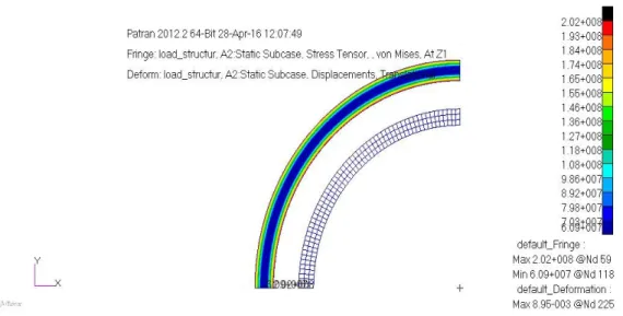 Gambar 3c. Distribusi tegangan termal  pada kondisi  T inlet  343  o C dan T oulet  200  o C 