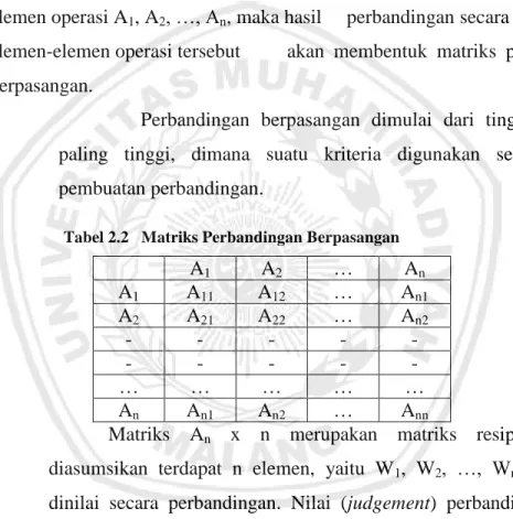 Tabel 2.2   Matriks Perbandingan Berpasangan 