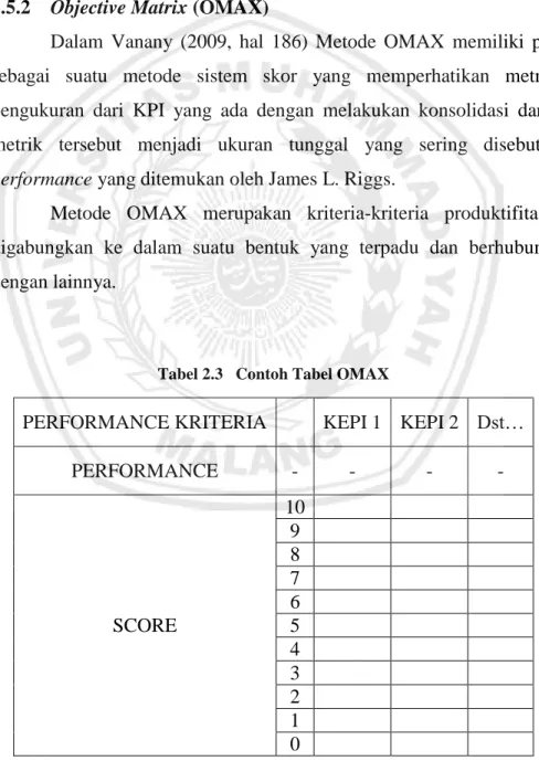 Tabel 2.3   Contoh Tabel OMAX