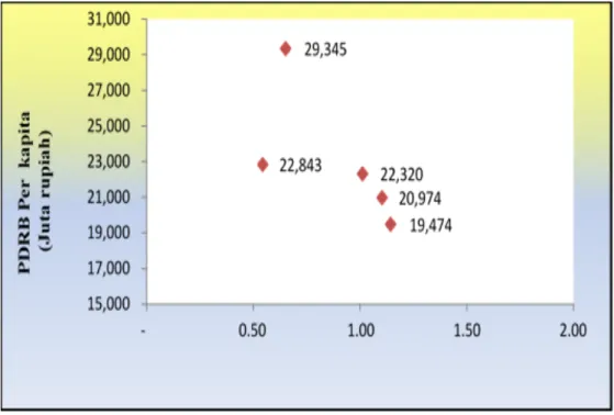 Tabel 11. Rasio PDRB per kapita terhadap IPJ 