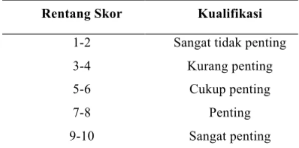 Tabel  2.  Rentang  scoring  dan  Kualifikasi  Varia- Varia-bel IPJ 