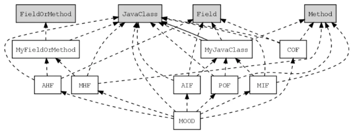 Gambar 3.5: Class Diagram jmood