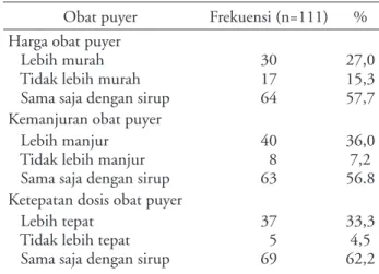Tabel  7.  Sebaran  responden  menurut  harga  obat  puyer  dibandingkan sirup