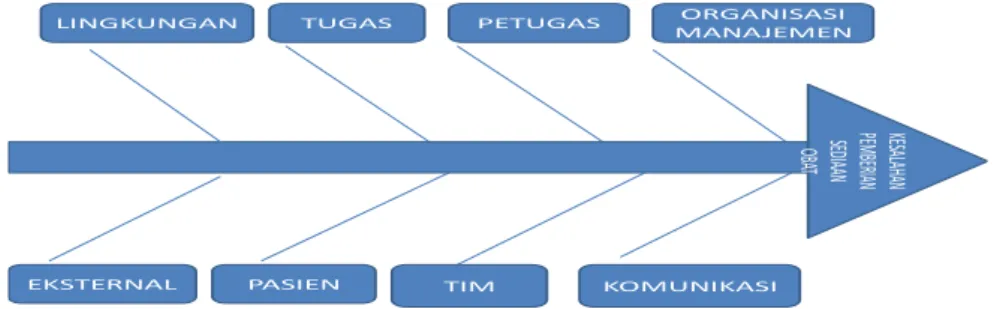 Tabel 5  Hasil Trianggulasi Tehnik 