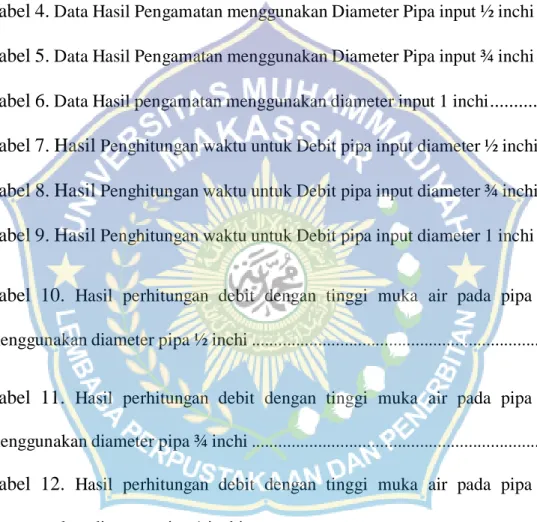 Tabel 3.  Data Pengamatan tanpa penghisapan dari pipa input  ..........................28  Tabel 4