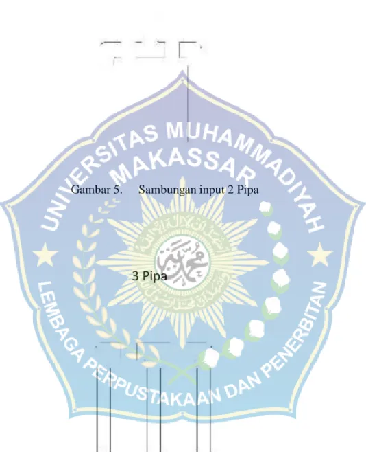 Gambar 5.     Sambungan input 2 Pipa 