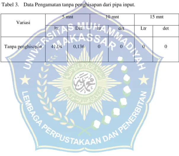 Tabel 3.    Data Pengamatan tanpa penghisapan dari pipa input. 