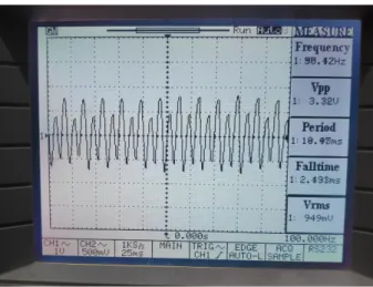 Gambar 13. Sinyal Keluaran Piezoelektrik Array dengan Sumber Suara Bising dari Mesin Winder 