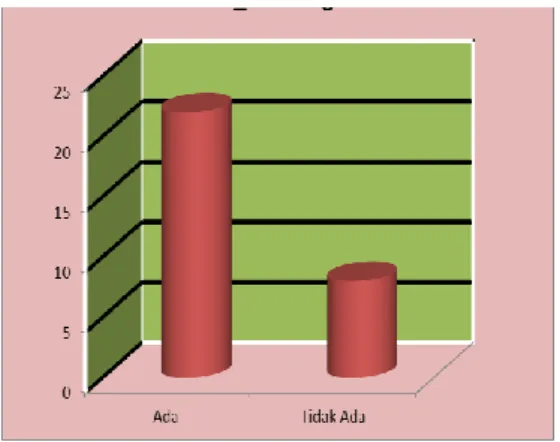 Gambar 10 diagram pengembangan metode e-learning 