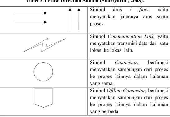 Tabel 2.1 Flow Direction Simbol (Sulistyorini, 2008). 