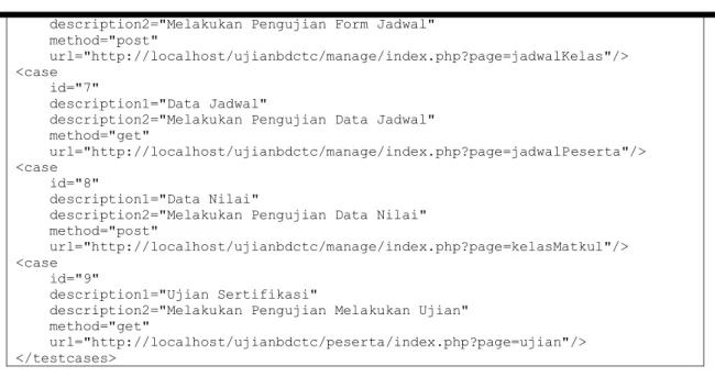 Gambar 4. Hasil Pengujian Dengan Webinject 