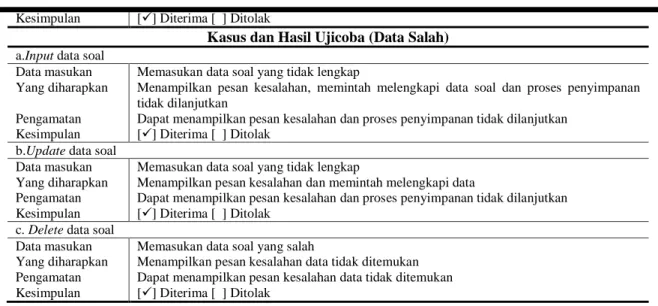 Tabel 5. Pengujian Peserta 