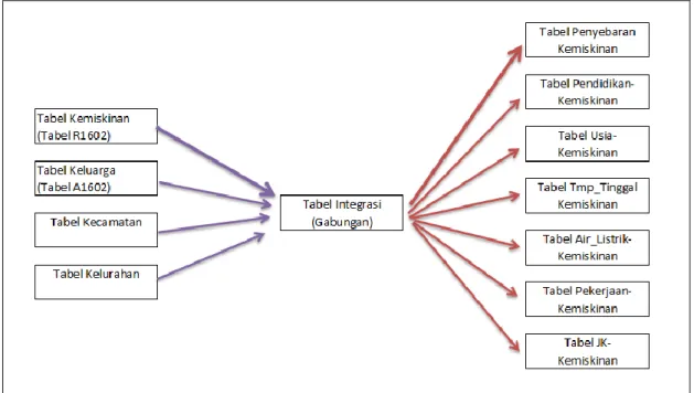 Gambar 7. Data Transformation  