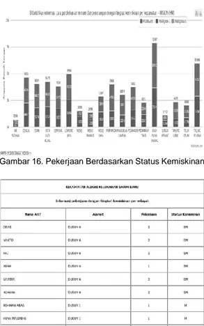 Gambar 14.Detail ART/Perolehan Air Minum 