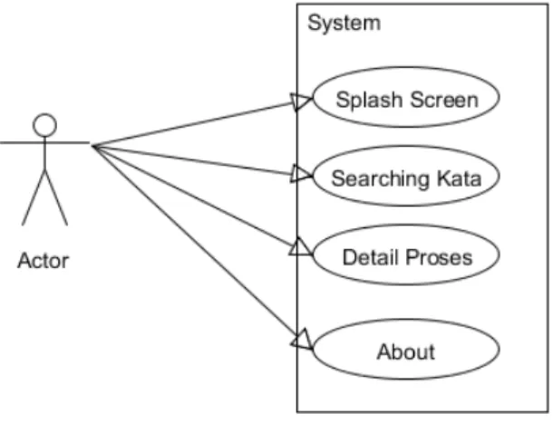 Gambar 3.2 Use case Diagram