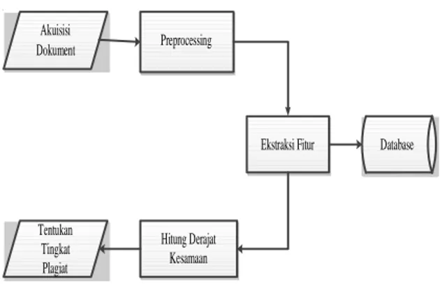 Gambar 1. Arsitektur Sistem