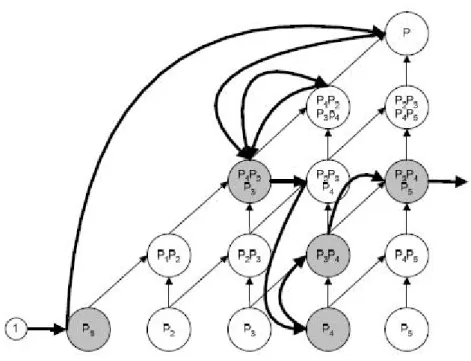 Gambar 2.2 Konsep Algoritma LCCW (Sediyono, 2008)