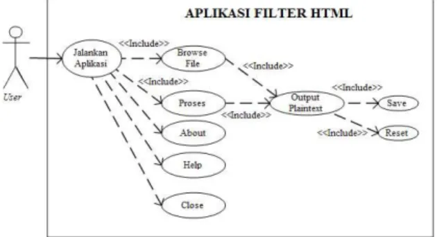 Gambar 3.1 Use Case Diagram 