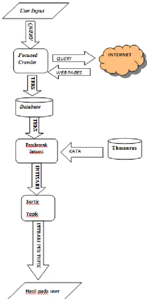 Gambar 1. Blok diagram sistem yang dirancang. 