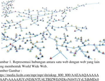 Gambar 1. Representasi hubungan antara satu web dengan web yang lain  yang membentuk World Wide Web