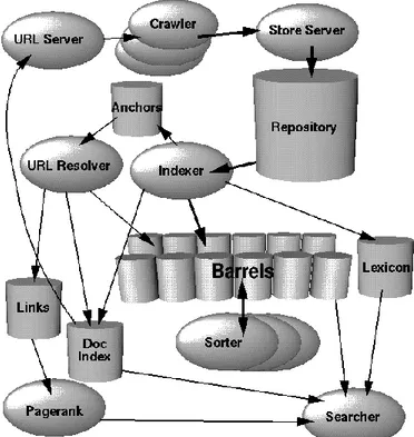 Gambar 1. High level arsitektur Google 