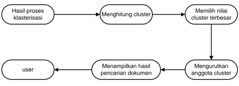 Gambar 3.6 Use Case Diagram  