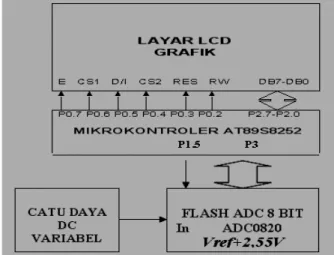 Gambar 1.  Hubungan Antara Mikrokontroler Dengan Modul LCD Grafik 