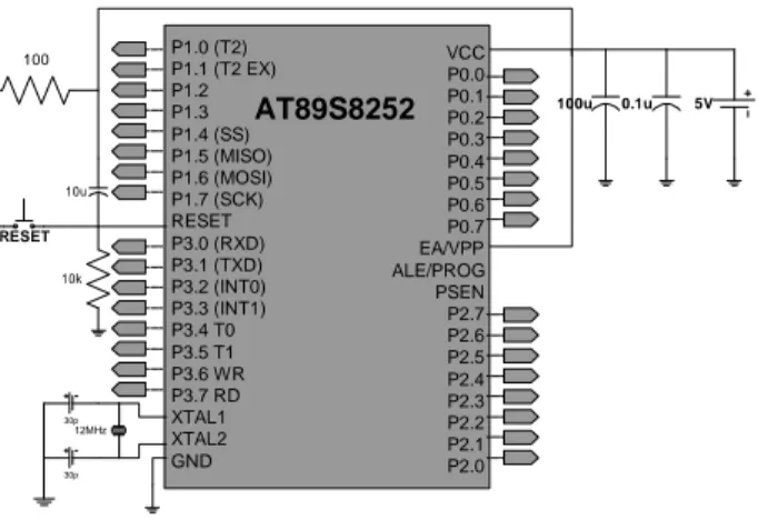 Gambar 2. Untai Sistem Minimum Mikrokontroler AT89S8252 