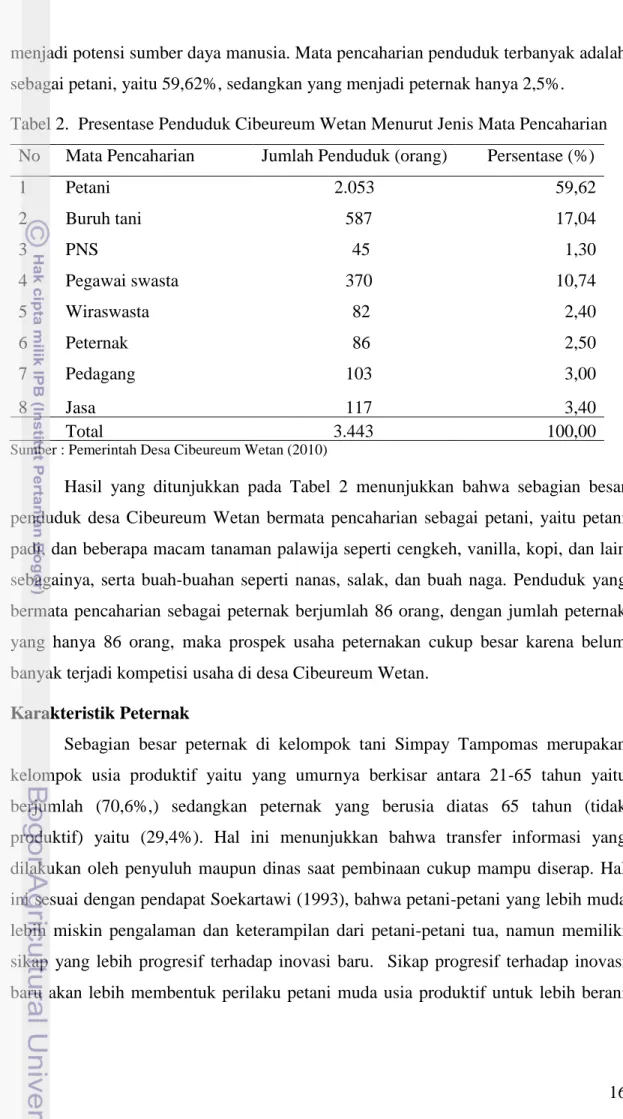 Tabel 2.  Presentase Penduduk Cibeureum Wetan Menurut Jenis Mata Pencaharian  No  Mata Pencaharian  Jumlah Penduduk (orang)       Persentase (%) 