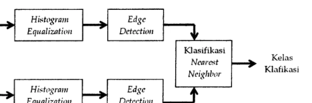 Gambar  1.  Blok diagram sistem 