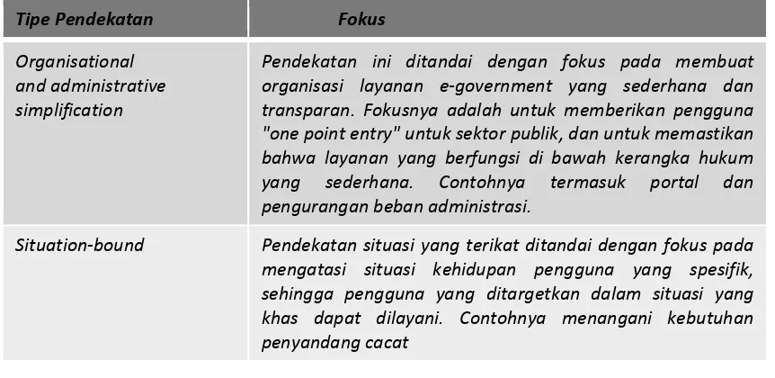 Tabel 2. Pendekatan  dalam e-Governmernt  