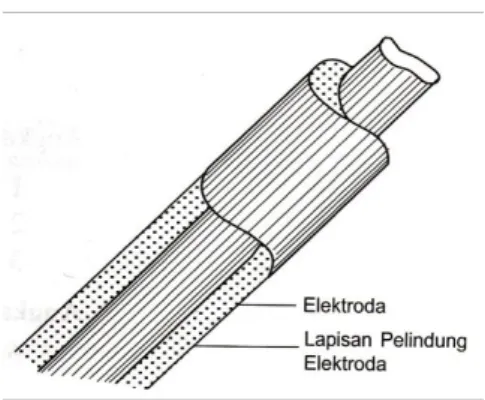 Gambar 8. Elektroda las  