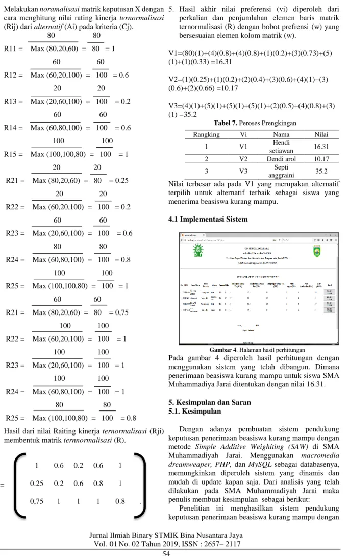 Tabel 7. Peroses Prengkingan 