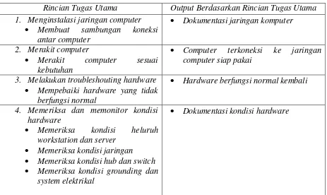 Tabel 2.1 Tugas Utama Seksi Hardware 