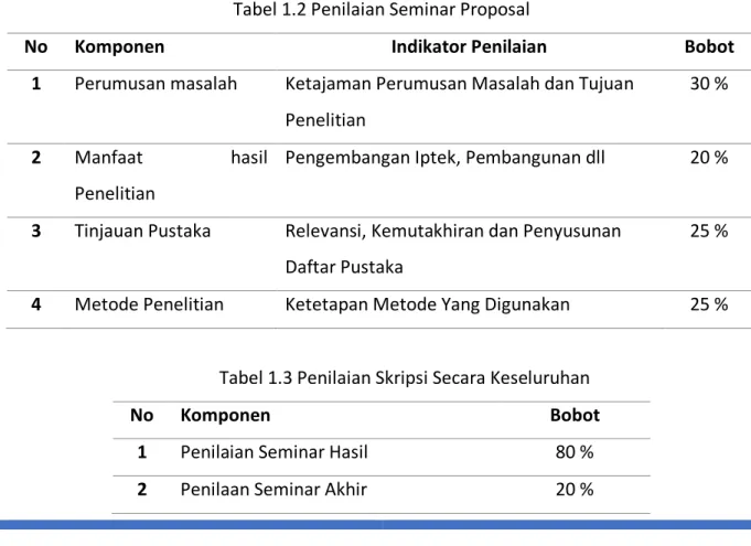 Tabel 1.2 Penilaian Seminar Proposal 