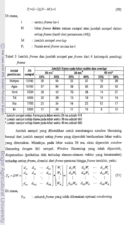 Tabel 5 Jumlah ji-ame dan jumlah sampel per frame dari 6 kelompok pembagi 
