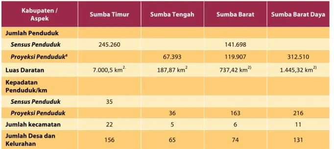 Tabel 1. Luas Daratan dan Jumlah Penduduk di Keempat Kabupaten di Sumba 5