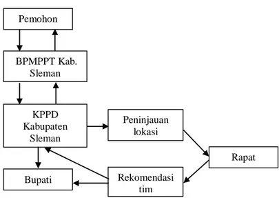Gambar V.3 Bagan yang menggambarkan alur  prosedur IPPT: 