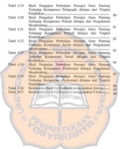 Tabel  4.19 