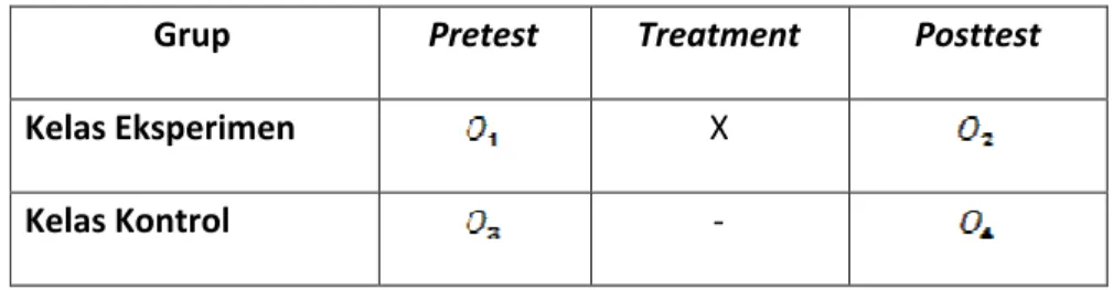 Tabel 1. Skema Desain Penelitian